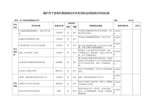 煤矿井下变电所更换高压开关专项安全风险辨识评估标准.docx