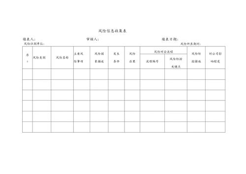 公司风险信息收集表及风险事件（案例）统计表.docx