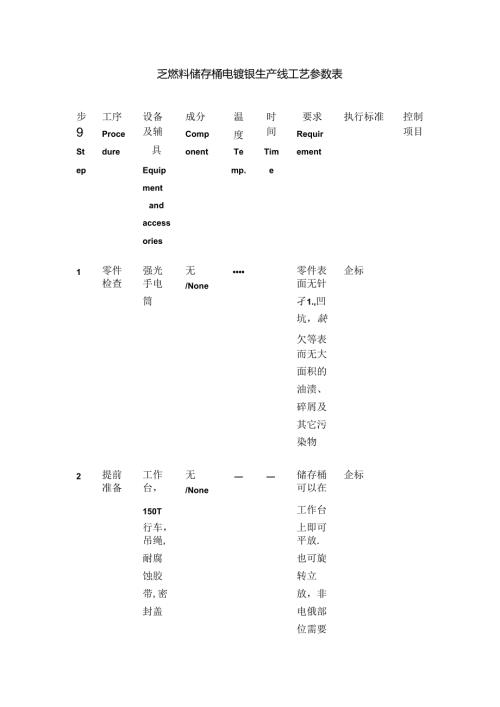 乏燃料储存桶电镀镍生产线工艺参数表全套.docx