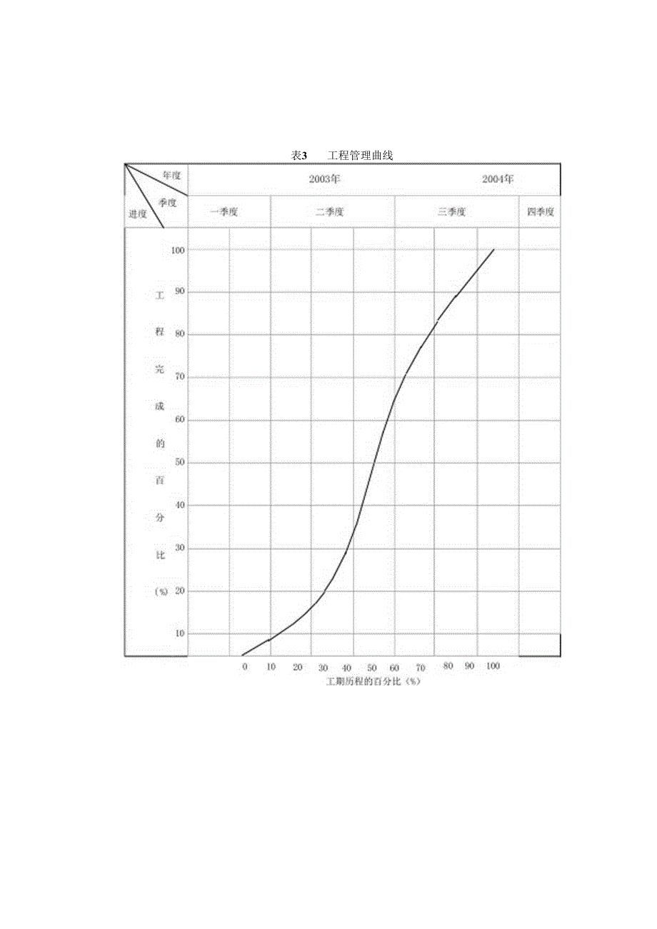 高速公路XXX河大桥维修加固工程施工组织设计.docx_第1页