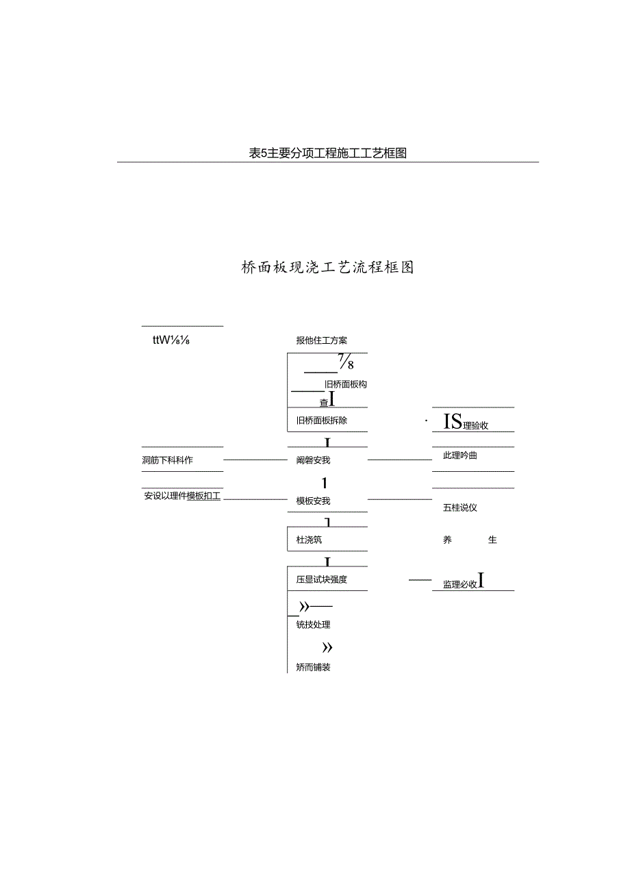 高速公路XXX河大桥维修加固工程施工组织设计.docx_第2页