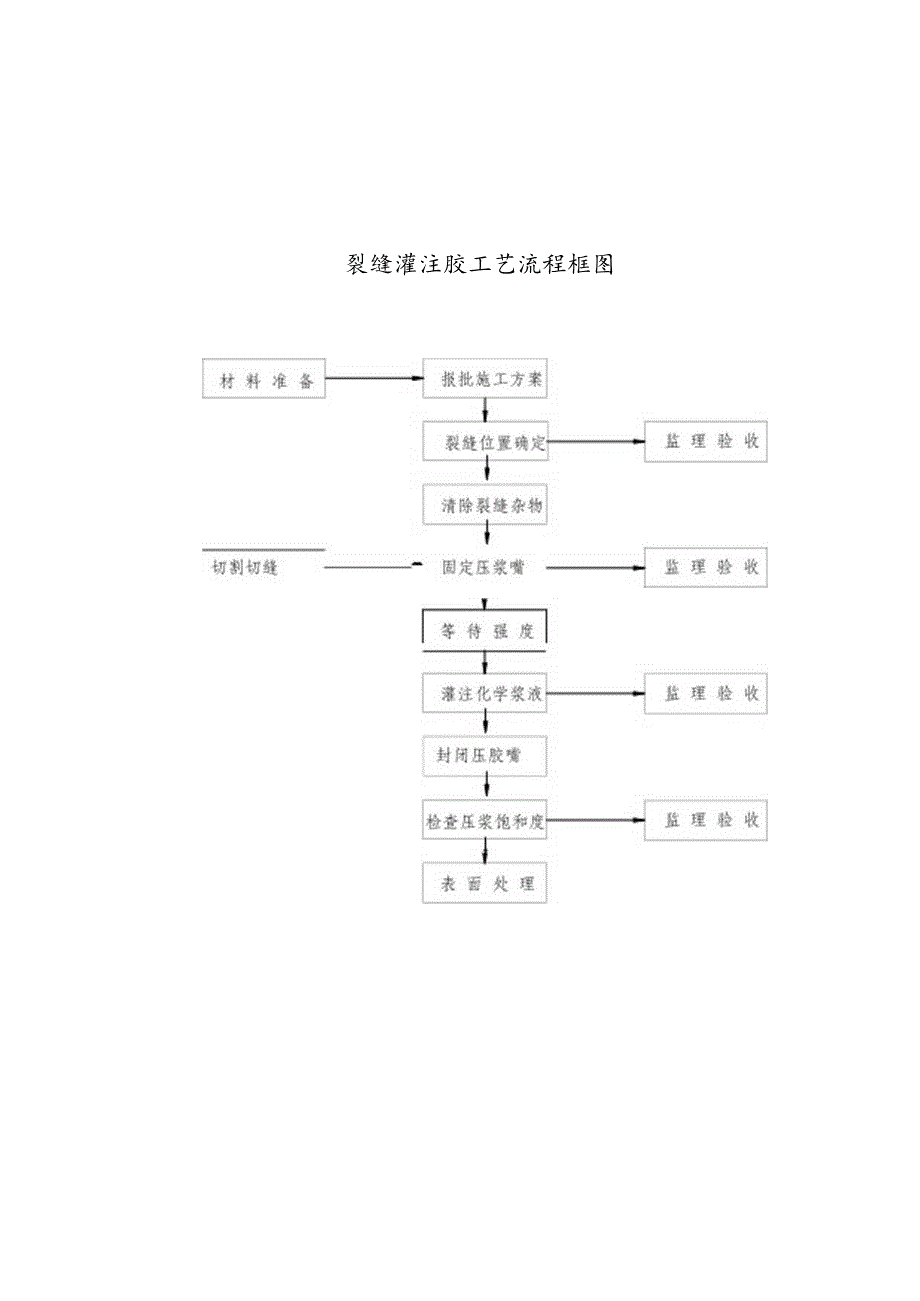 高速公路XXX河大桥维修加固工程施工组织设计.docx_第3页