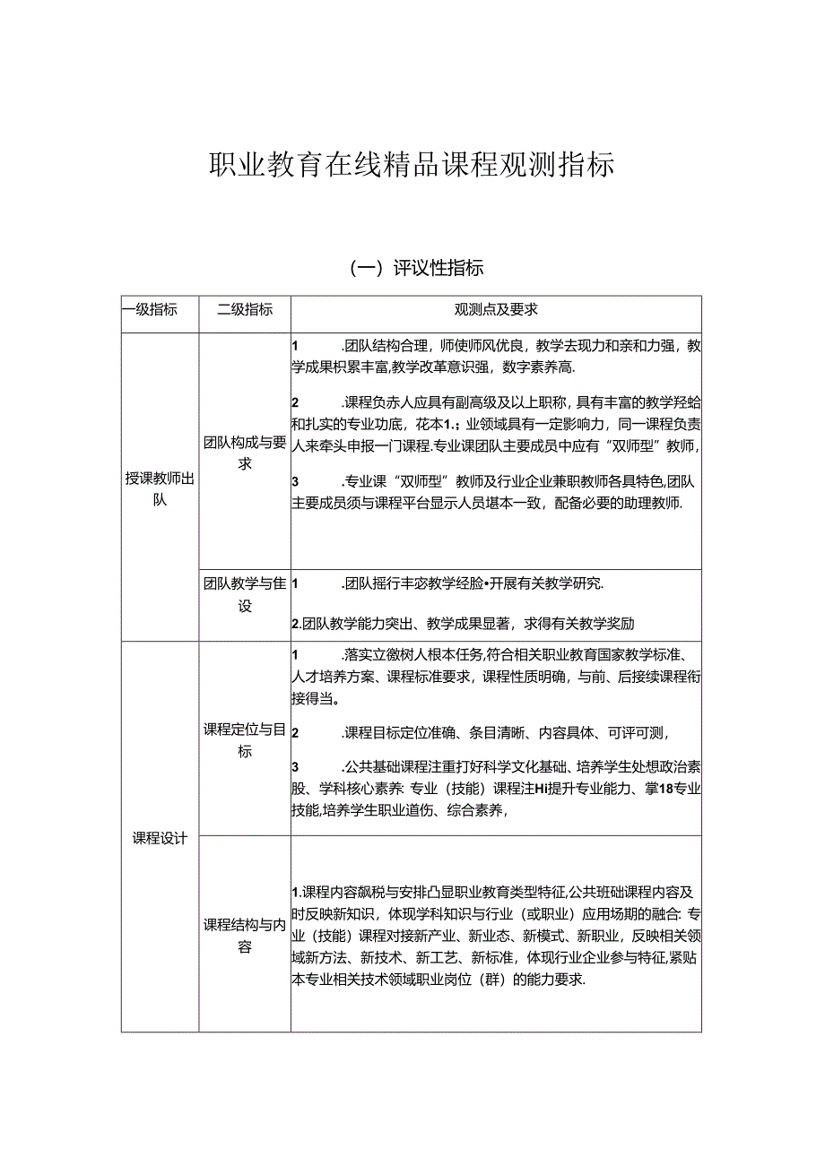 职业教育在线精品课程观测指标.docx_第1页