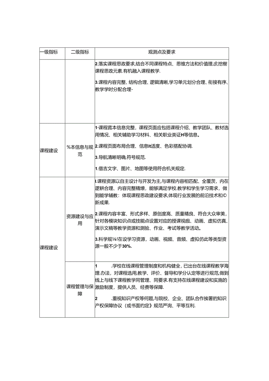 职业教育在线精品课程观测指标.docx_第2页