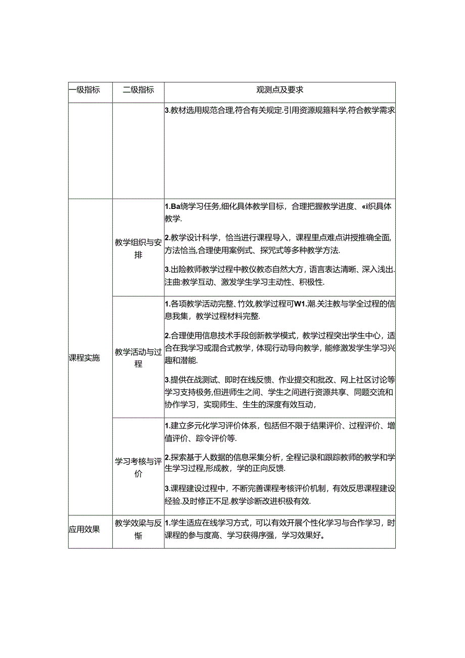 职业教育在线精品课程观测指标.docx_第3页