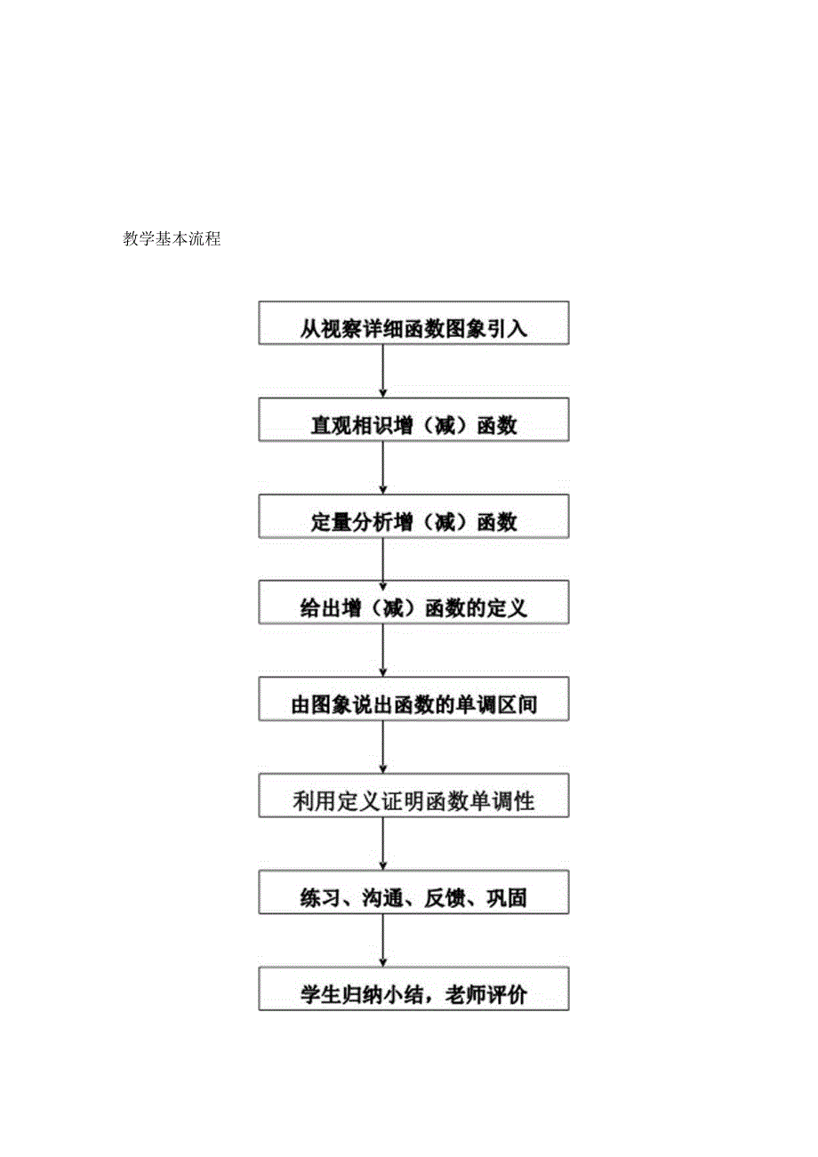 函数单调性教学设计.docx_第3页