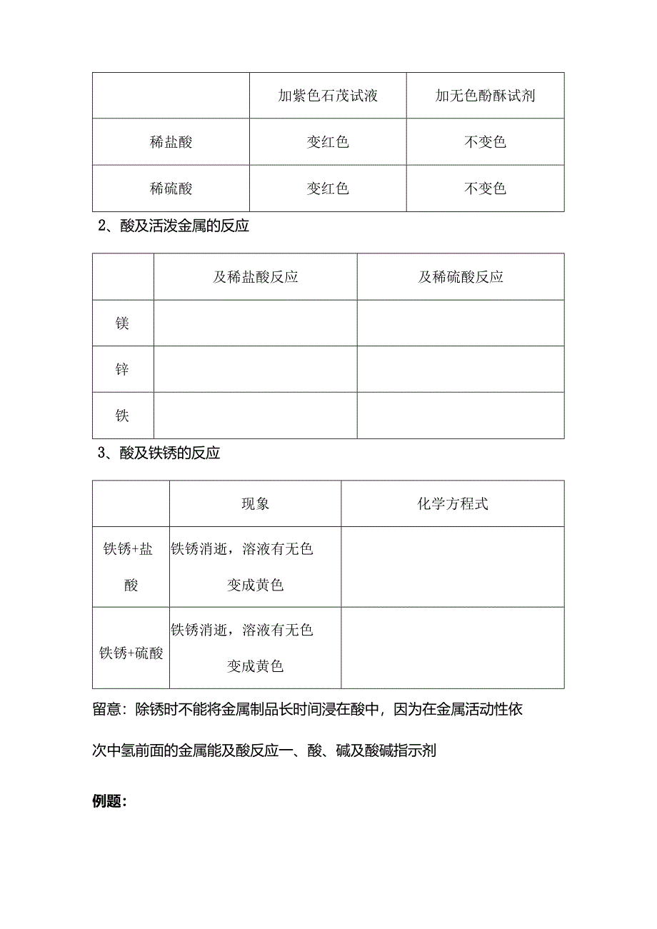 常见的酸和碱课本知识及同步练习题含答案.docx_第3页