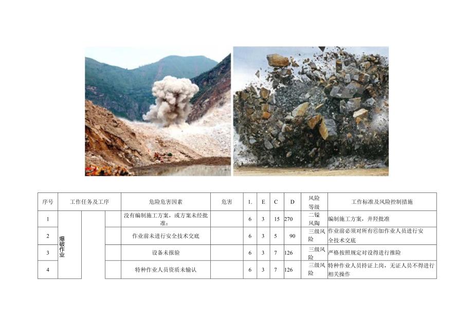 爆破作业危险辨识及防范措施.docx_第1页