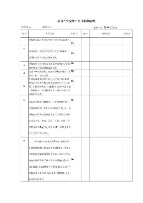 副班长安全生产责任制考核表.docx