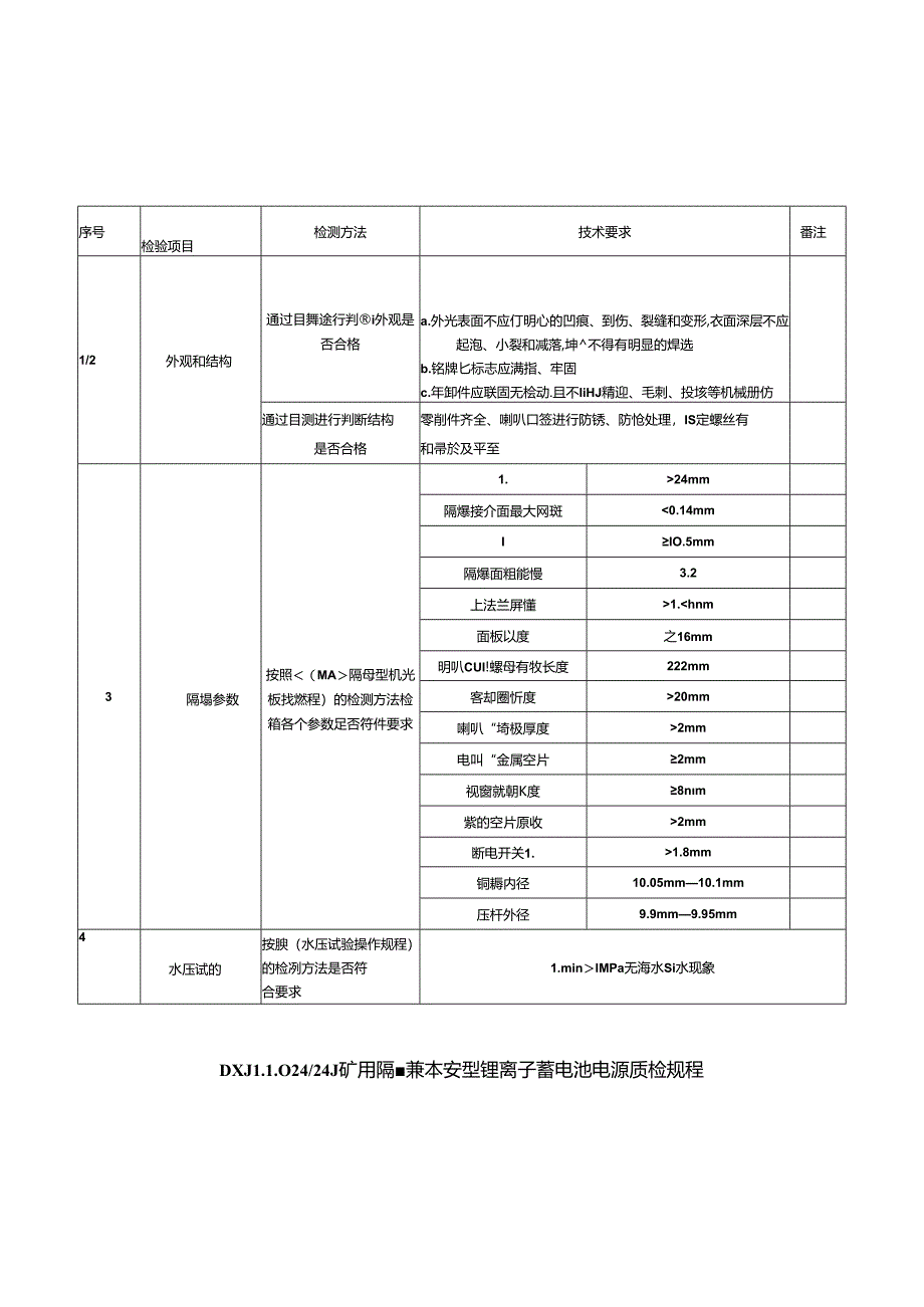 DXJL102424J矿用隔爆兼本安型锂离子蓄电池电源质检规程.docx_第1页