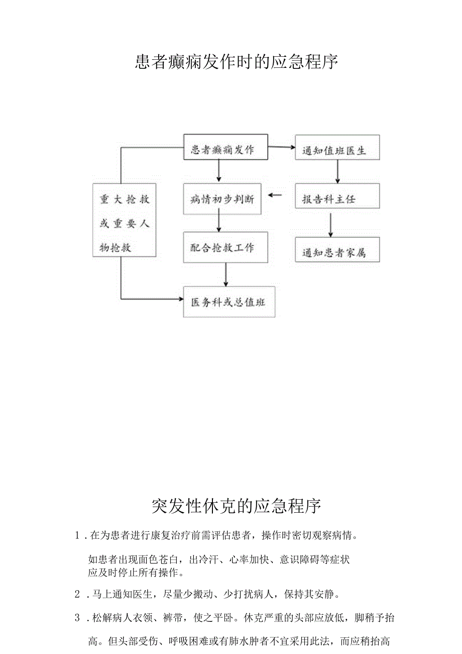 各种康复意外紧急处理预案.docx_第2页