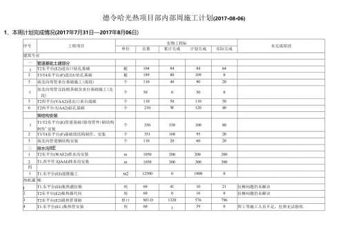 德令哈光热项目部内部周施工计划20170806.docx