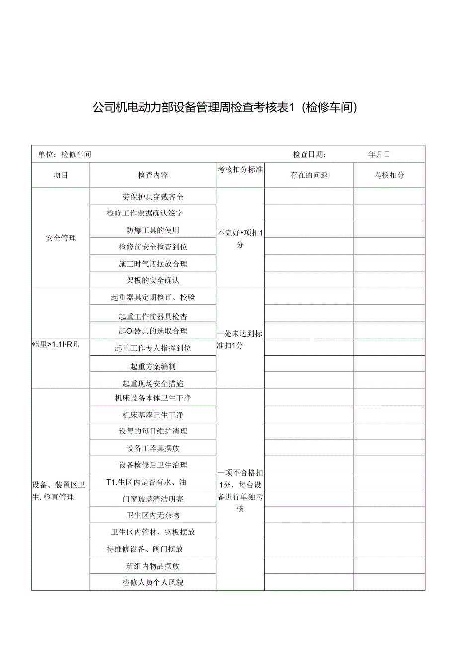 公司机电动力部设备管理周检查考核表(检修车间).docx_第1页