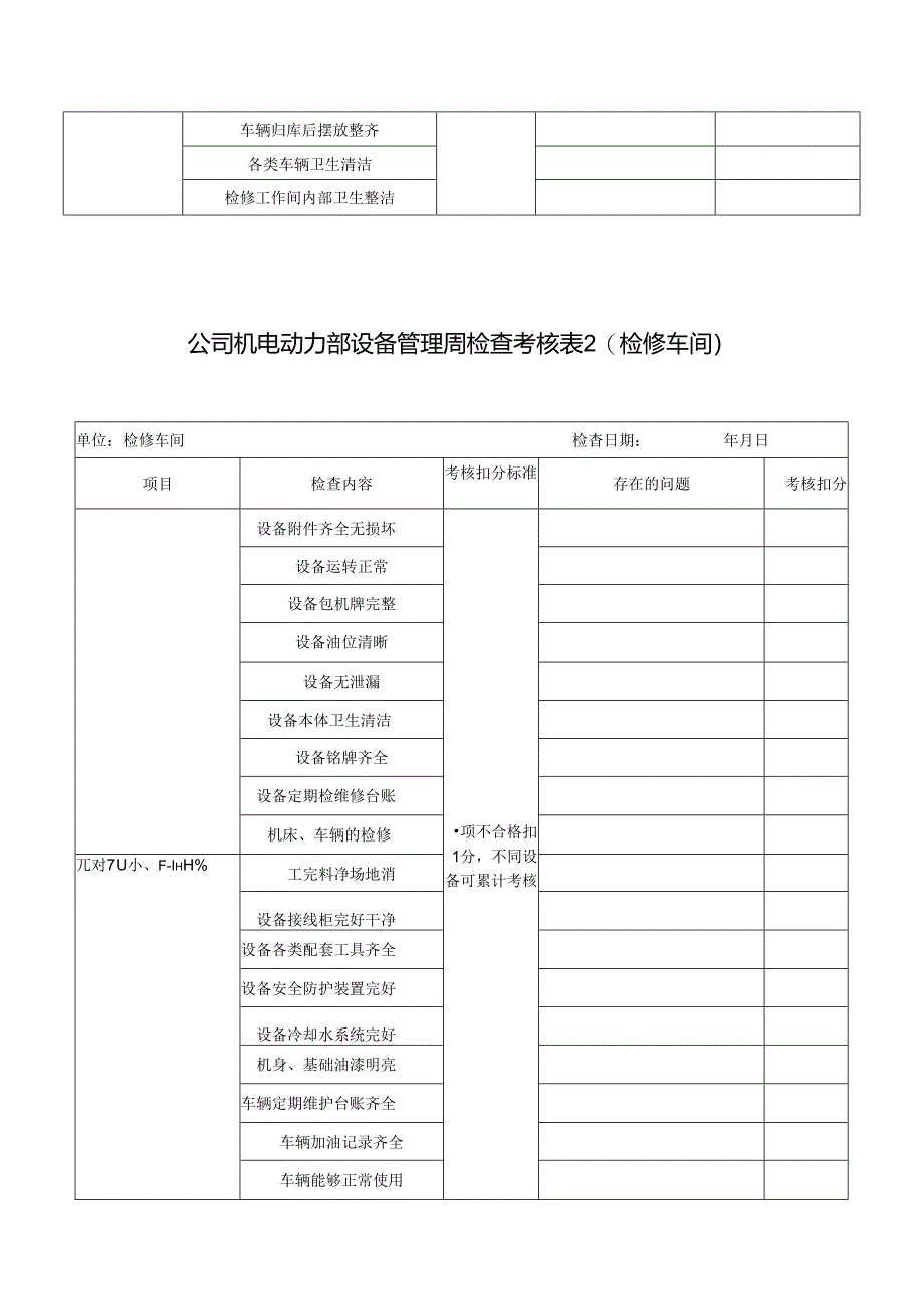 公司机电动力部设备管理周检查考核表(检修车间).docx_第2页
