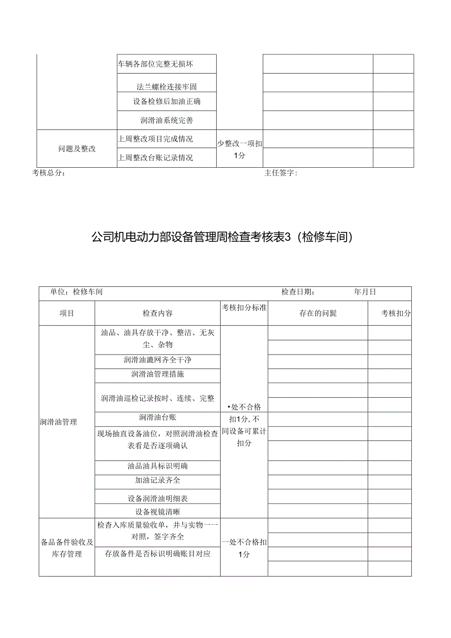 公司机电动力部设备管理周检查考核表(检修车间).docx_第3页