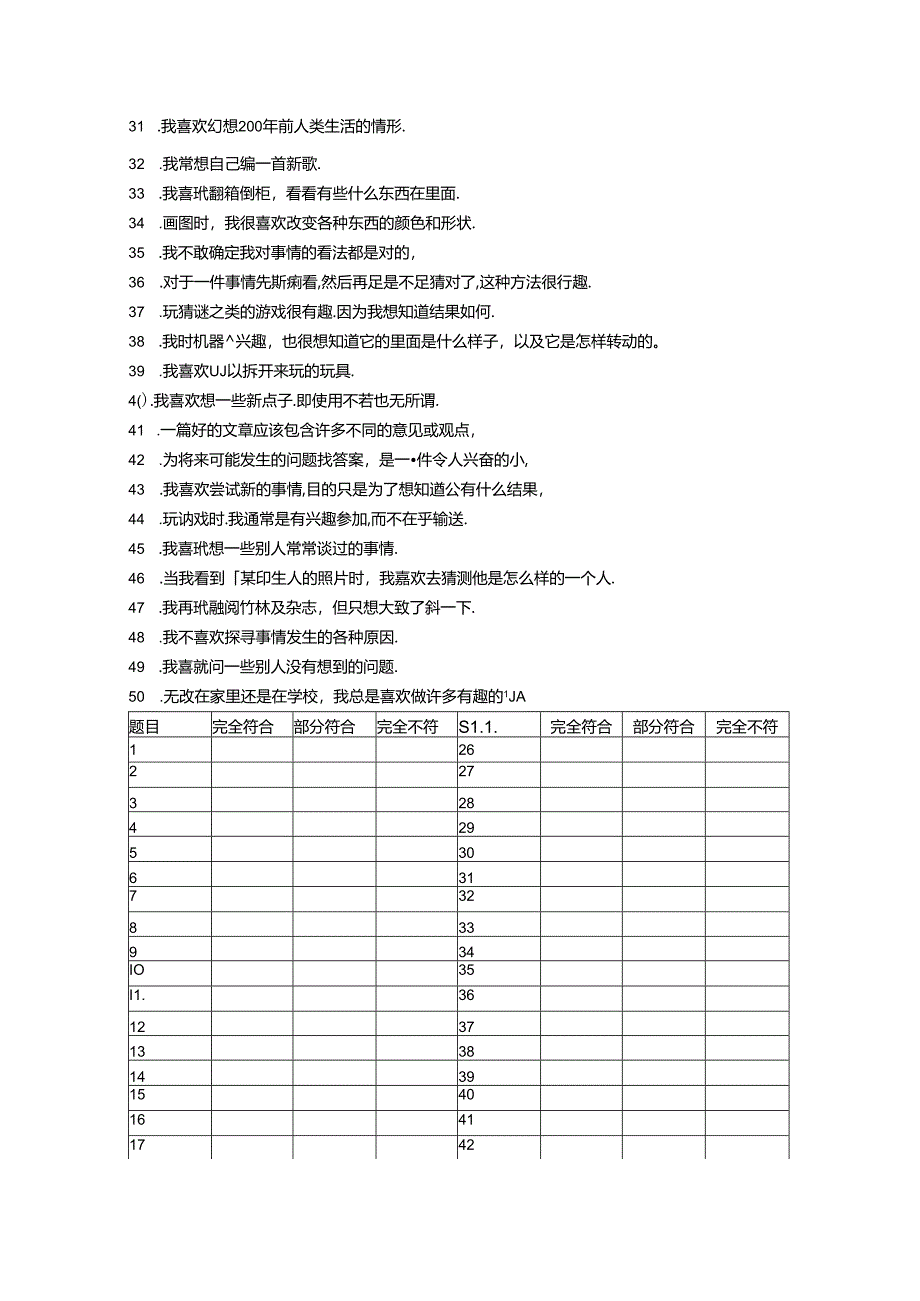 威廉斯创造力倾向测量表考试.docx_第2页