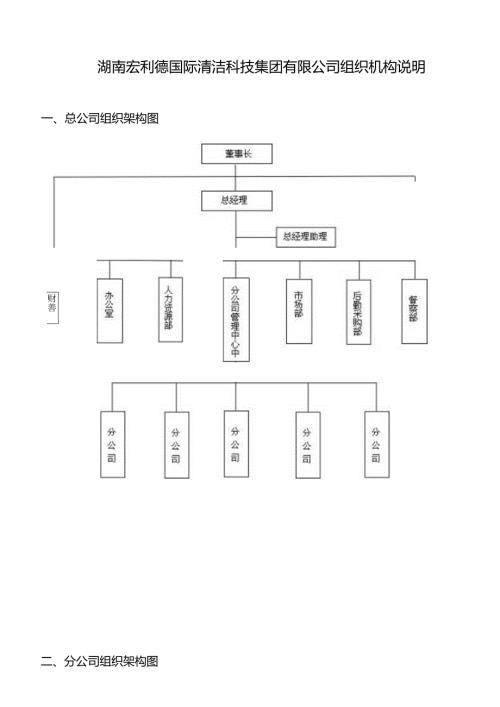 公司组织架构.docx