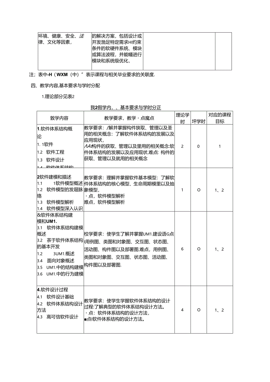 《软件体系结构》教学大纲.docx_第2页