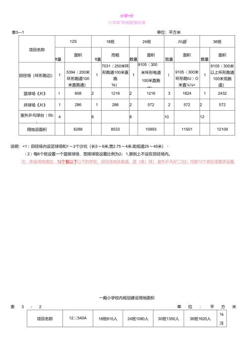 优质均衡县部分标准参考.docx
