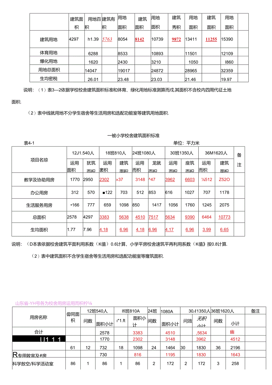 优质均衡县部分标准参考.docx_第2页