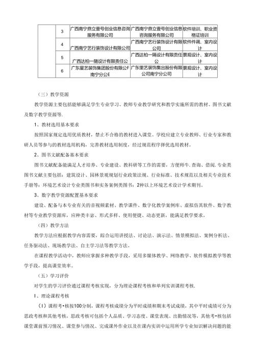 职业技术学院环境艺术设计专业人才培养方案.docx