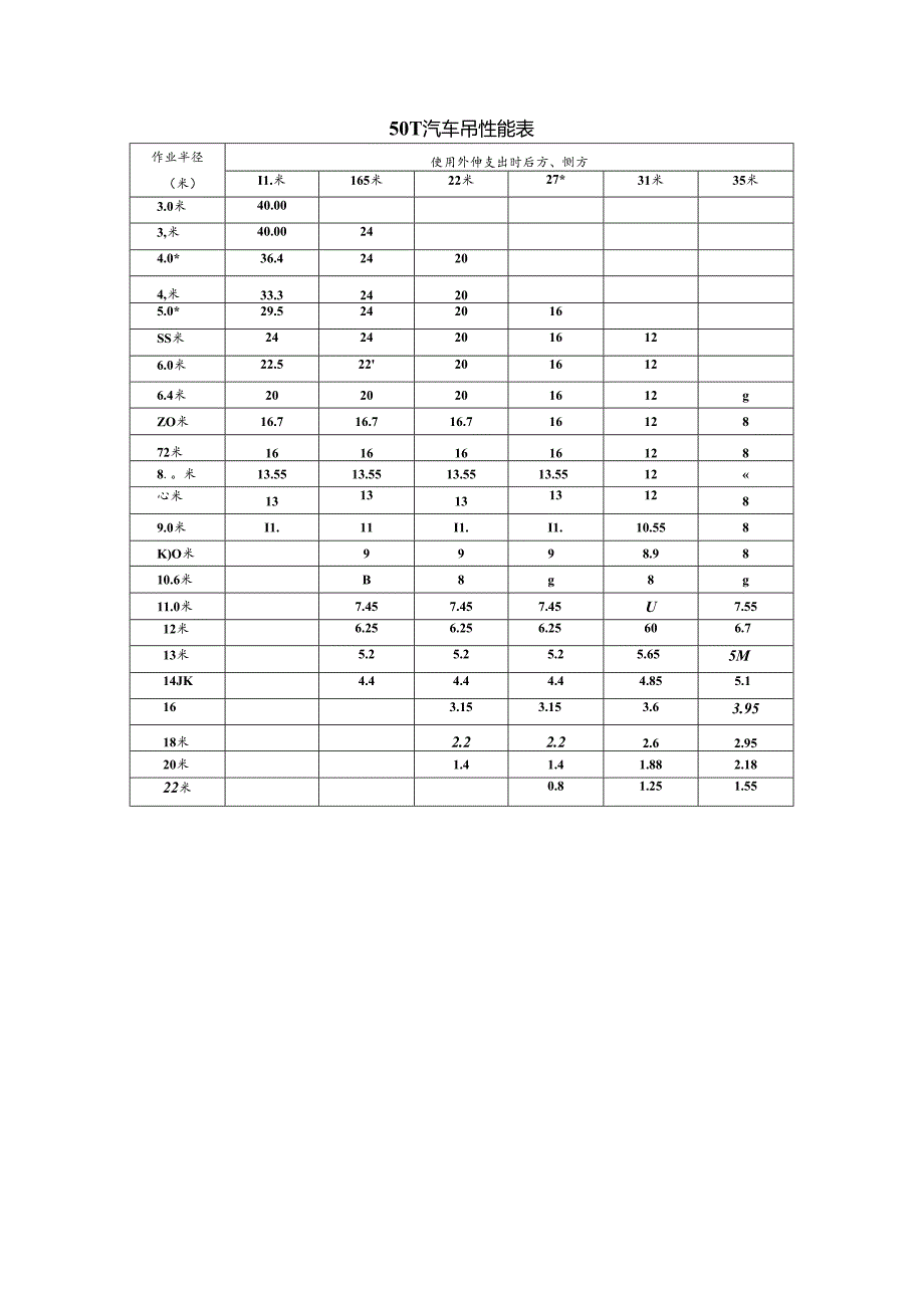 50T汽车吊性能表.docx_第1页