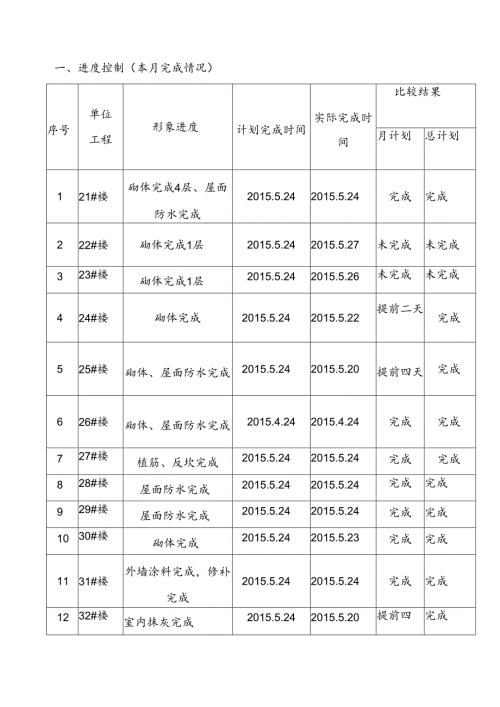 月进度计划.docx