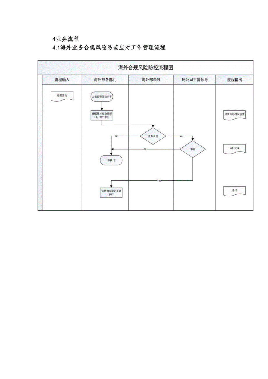 工程公司海外合规风险防控规则.docx_第3页