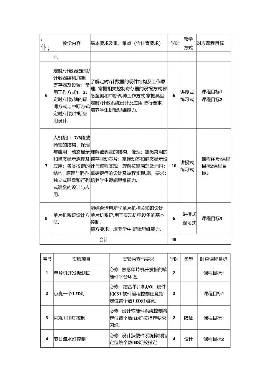 《单片机原理及应用》教学大纲.docx_第3页