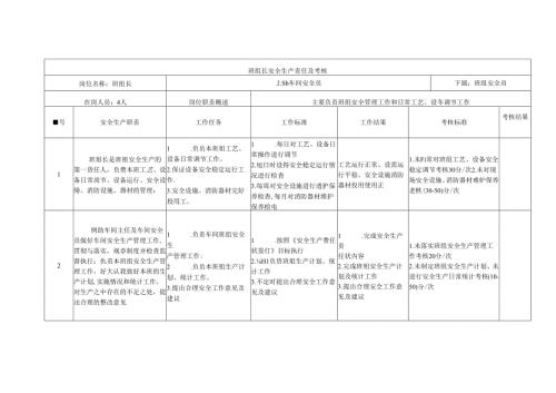 班组长安全生产责任及考核.docx