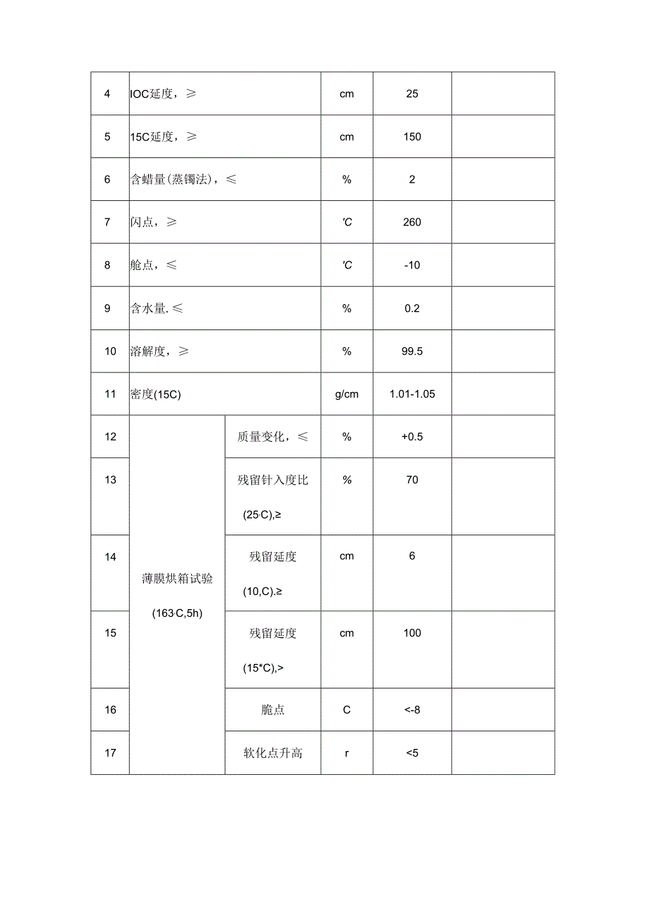 沥青混凝土心墙工程监理实施细则.docx_第2页