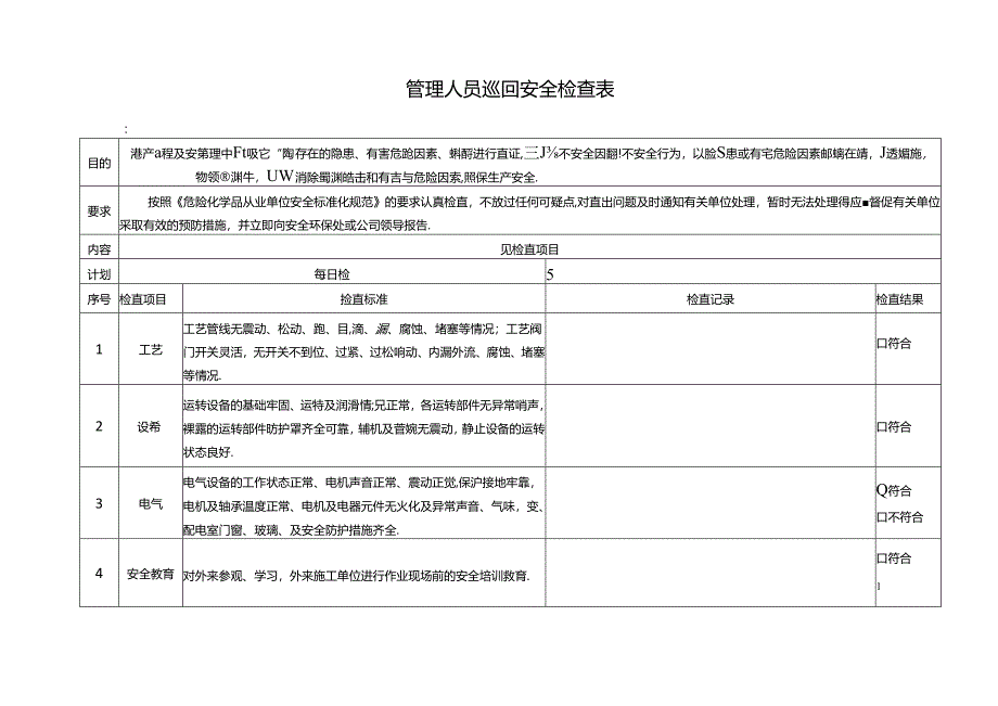 管理人员巡回安全检查表.docx_第1页
