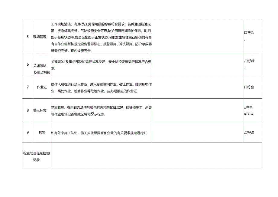 管理人员巡回安全检查表.docx_第2页