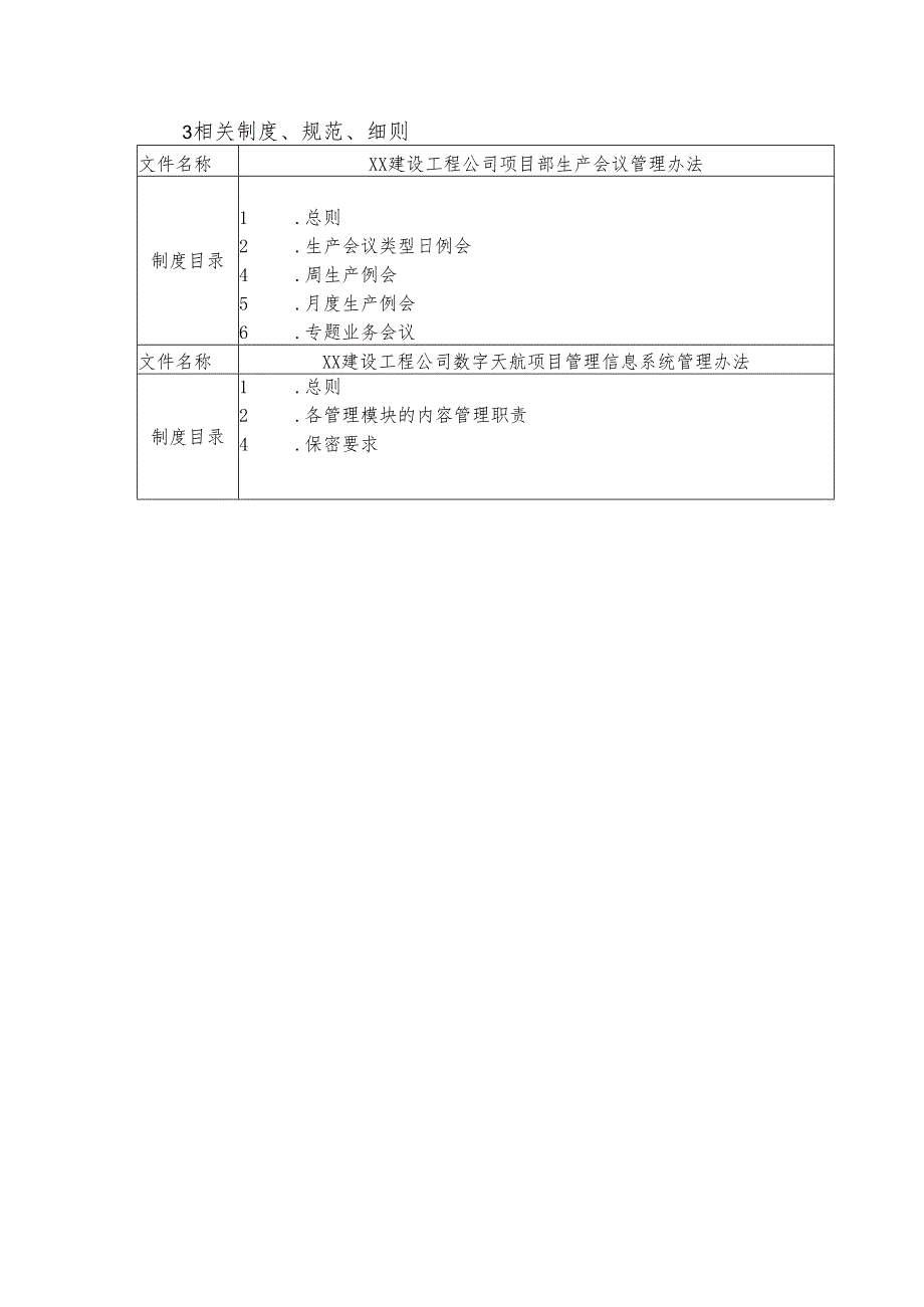 工程公司进度风险防控规则.docx_第2页