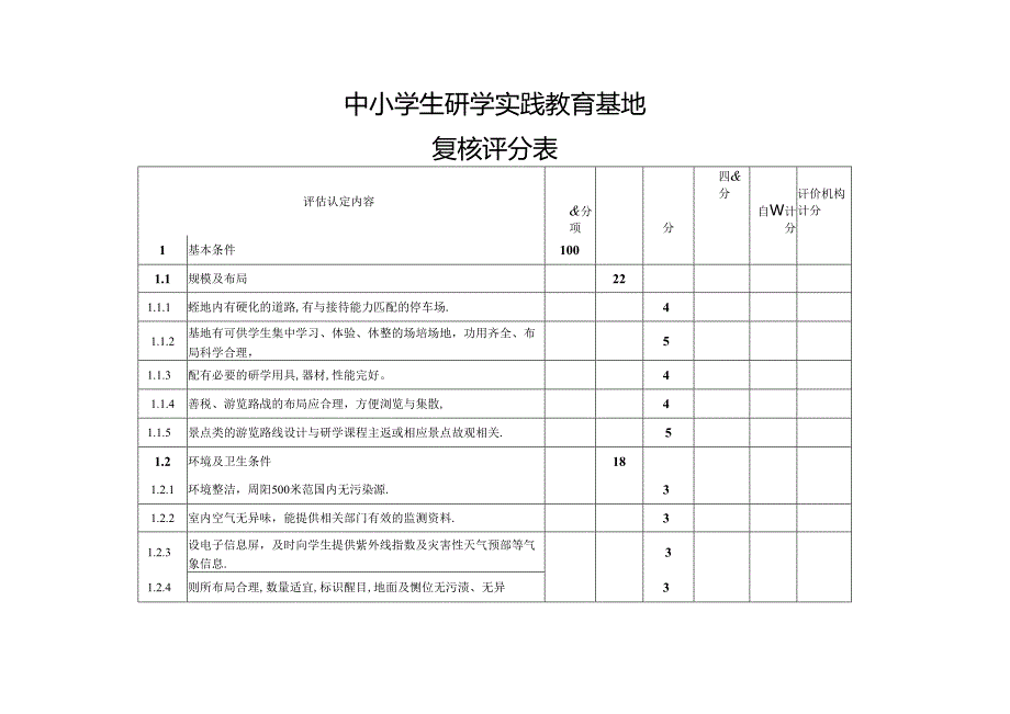 中小学生研学实践教育基地复核评分表.docx_第1页