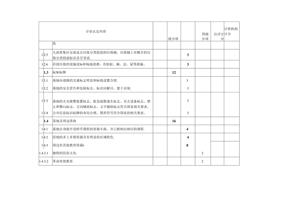 中小学生研学实践教育基地复核评分表.docx_第2页