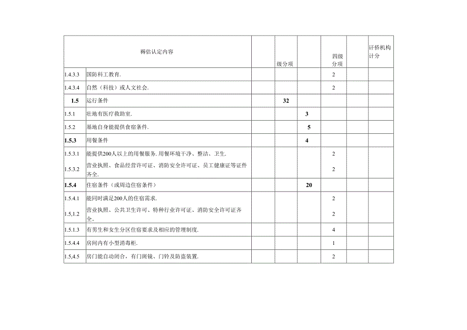 中小学生研学实践教育基地复核评分表.docx_第3页