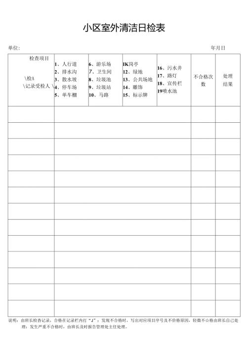 小区室外清洁日检表（物业管理用表）.docx