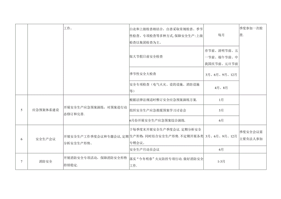 企业安全生产工作计划 .docx_第2页