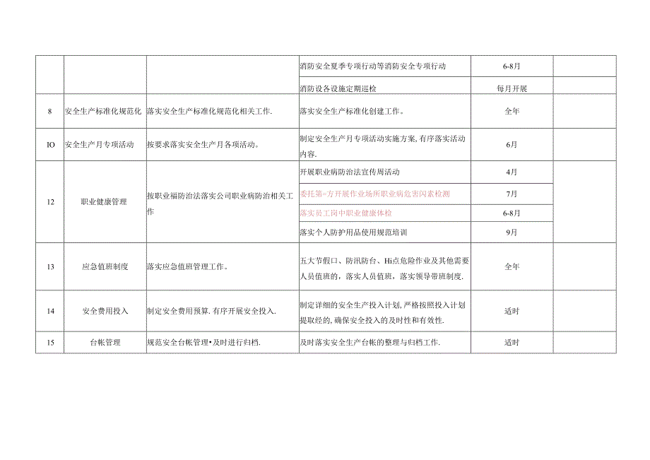 企业安全生产工作计划 .docx_第3页