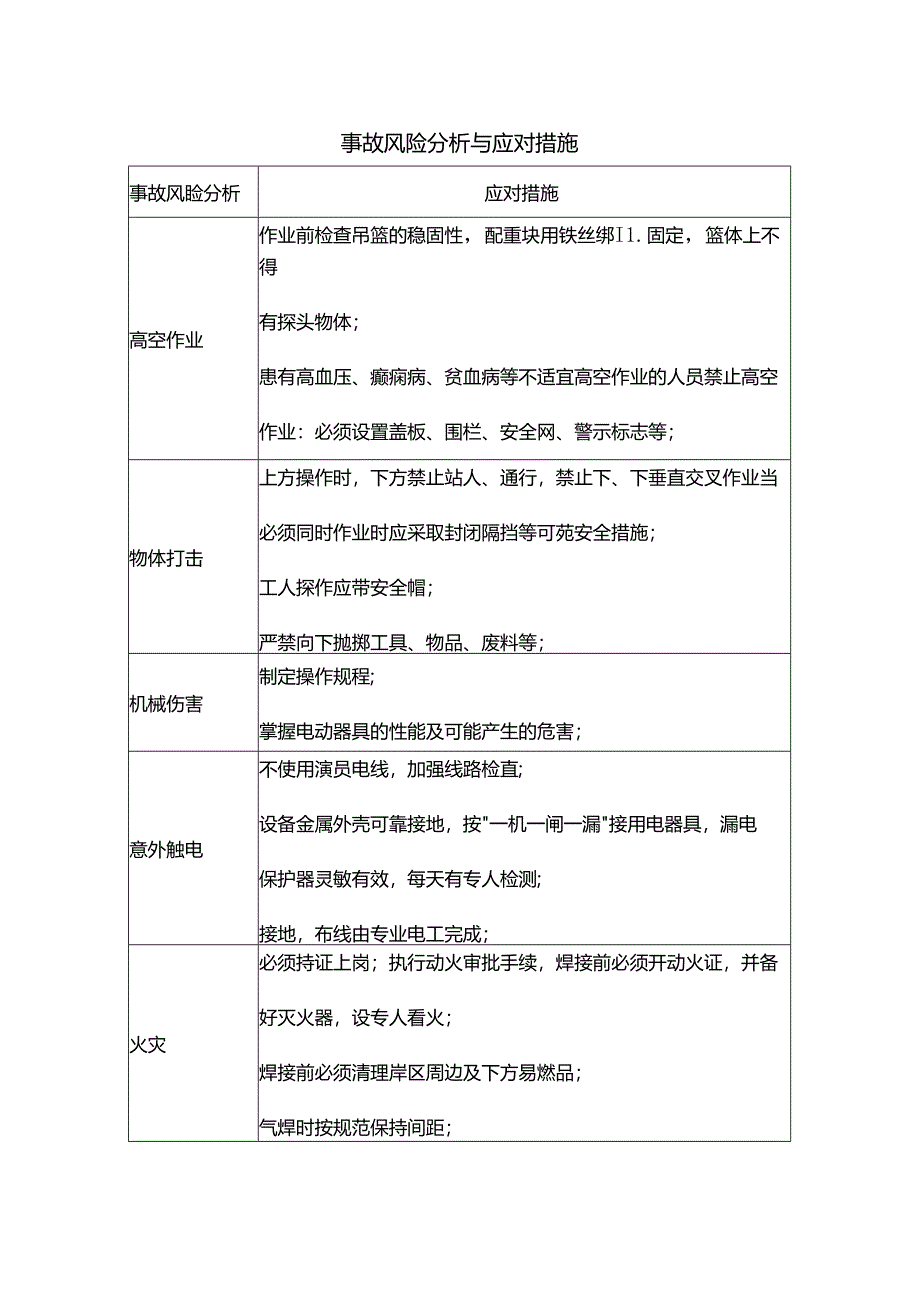 事故风险分析与应对措施.docx_第1页