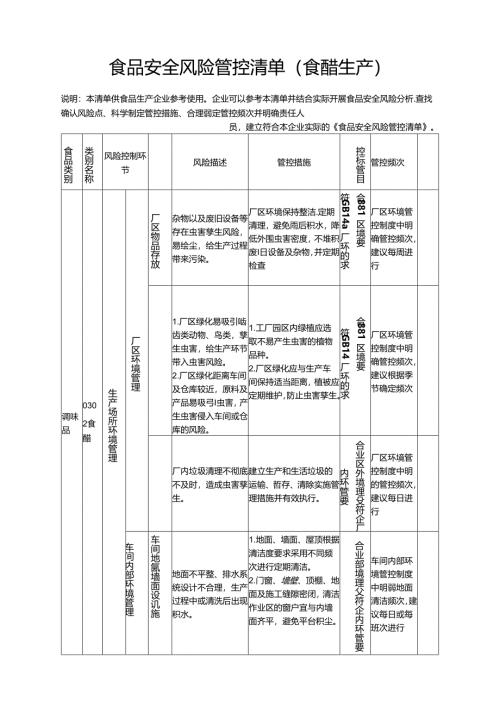 食品安全风险管控清单（食醋生产）.docx