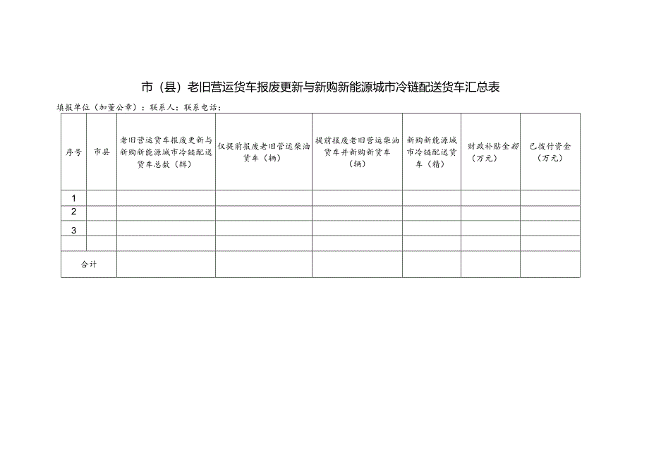 老旧营运货车报废更新与新购新能源城市冷链配送货车汇总表.docx_第1页