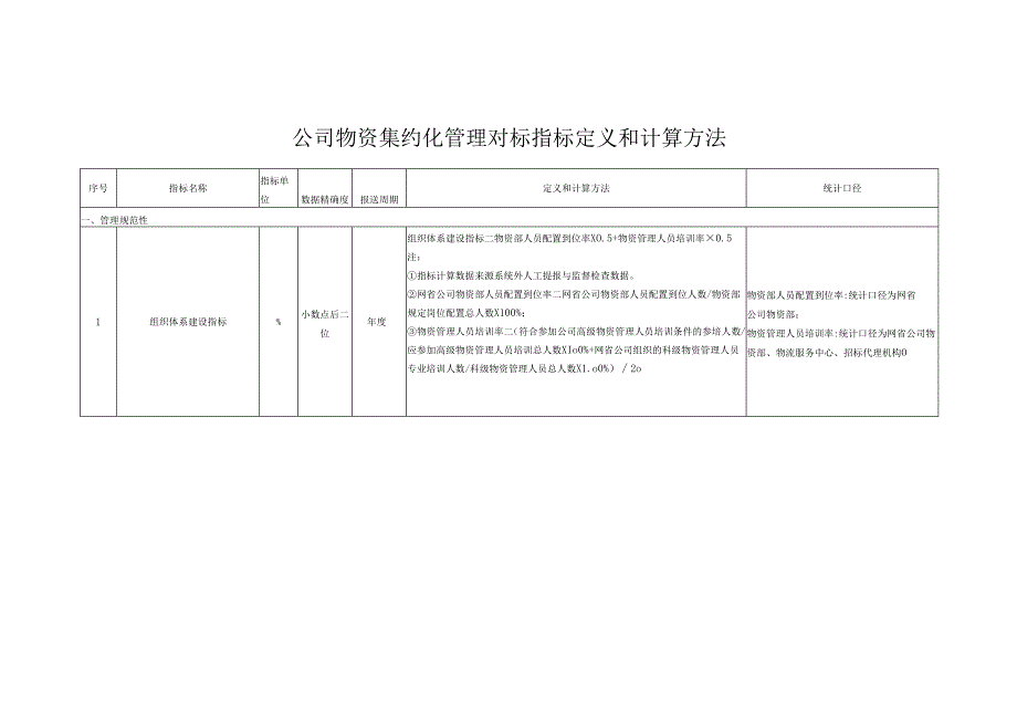 公司物资集约化管理对标指标定义和计算方法.docx_第1页