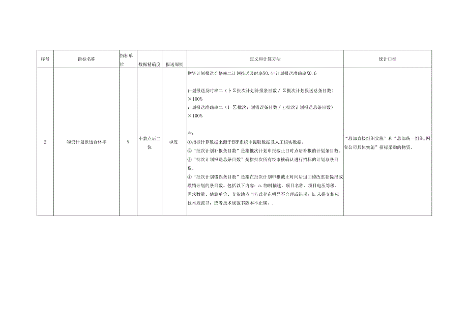 公司物资集约化管理对标指标定义和计算方法.docx_第2页
