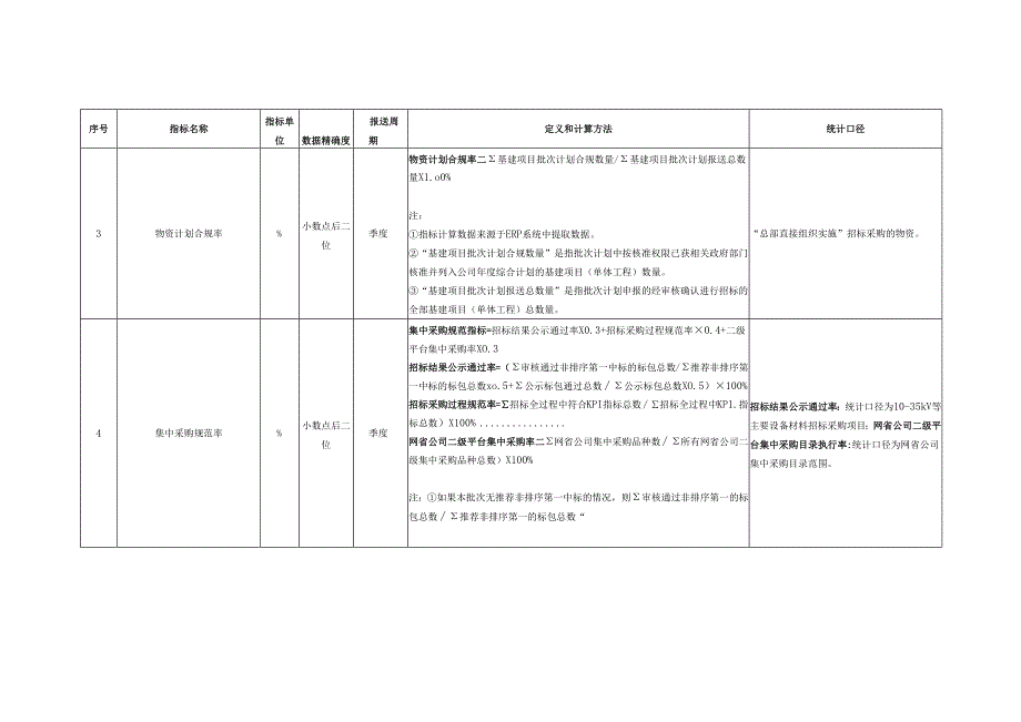 公司物资集约化管理对标指标定义和计算方法.docx_第3页