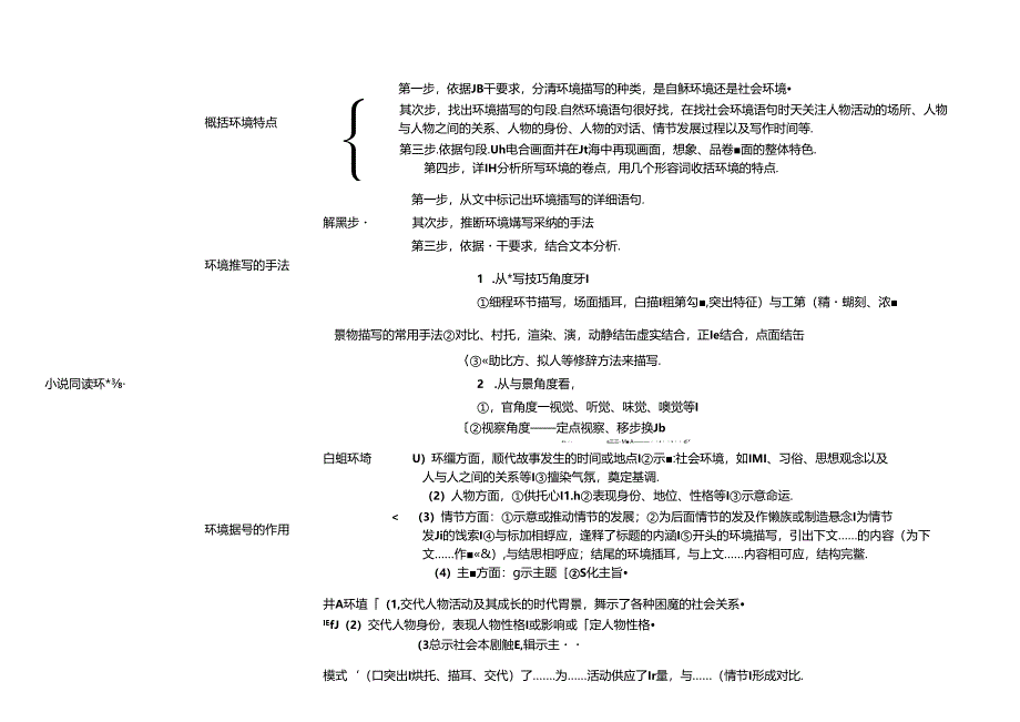 小说阅读环境思维导图.docx_第1页