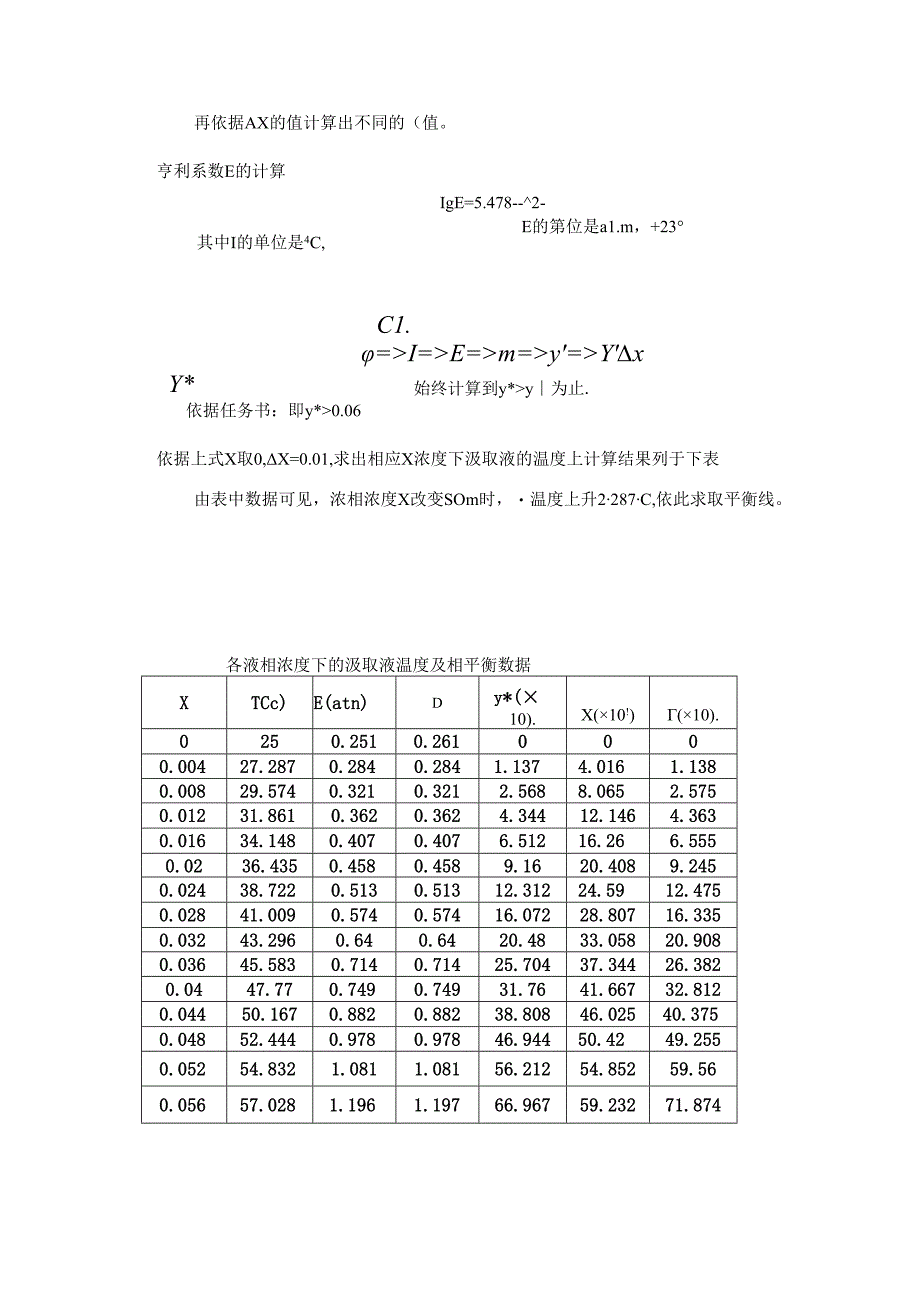 化工原理课程设计---甲醇填料吸收塔设计.docx_第2页