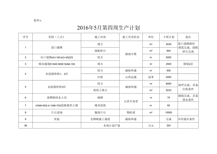 周生产计划5月四周.docx_第2页