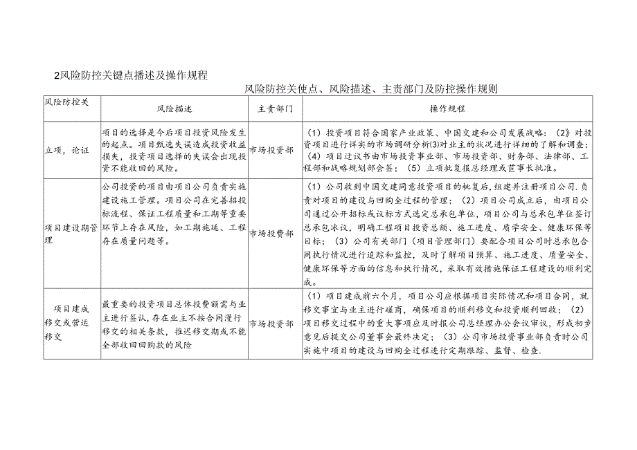 公司基建项目管理业务流程及风险控制预警机制.docx_第2页